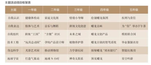 上海青浦区世外学校：基于创新人才早期培养的学校项目化学习实践